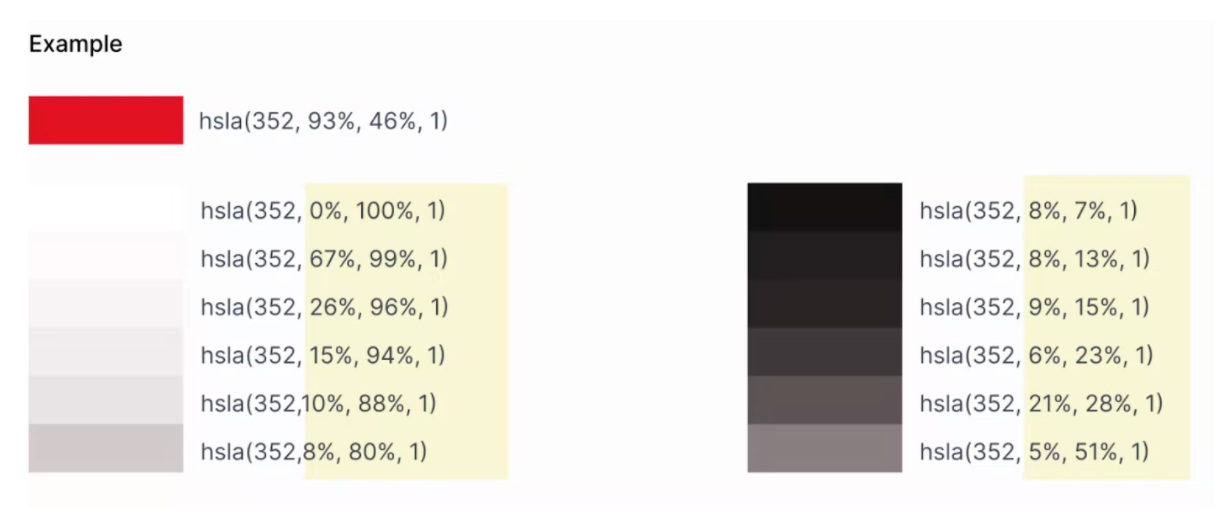 Diagram showing generated color values