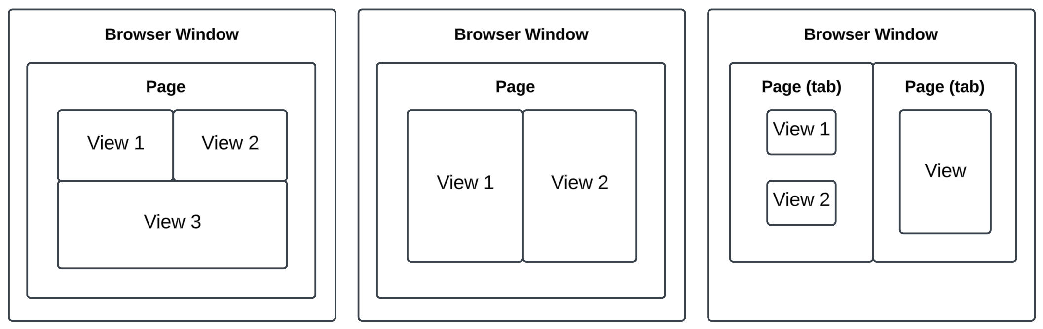 Here Core UI Diagram